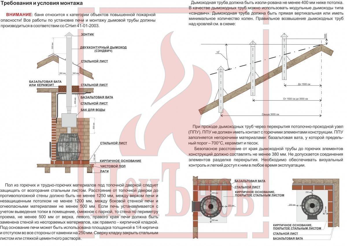 Установка металлической печи в бане