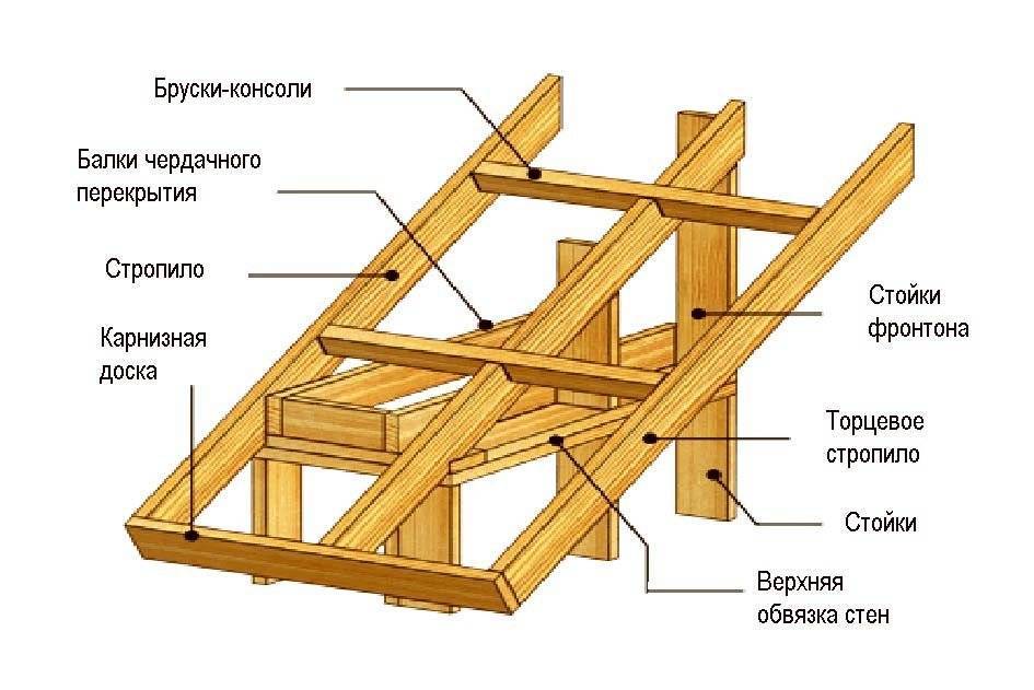 Стропильная система: 95 фото особенностей установки различных конструкций