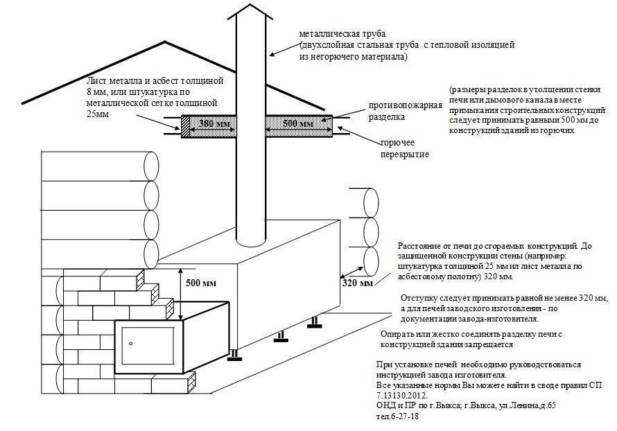 Газовая печь для бани своими руками - пошаговая инструкция