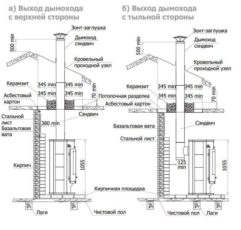 Печь для бани своими руками, чертежи и порядовки
