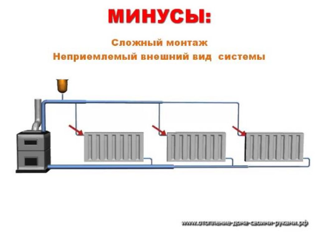 Перепад давления в системе отопления: почему его нет, скачут, растут показатели в многоквартирном доме, причины, их регулировка