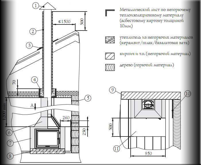 Газовая печь для бани своими руками — инструкция по изготовлению